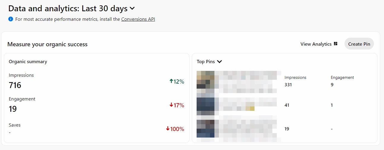 Pinterest organic analytics